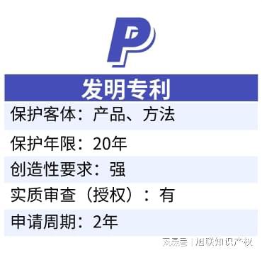 专利费用减缓比例和办理条件-廊坊旭联知识产权(图3)