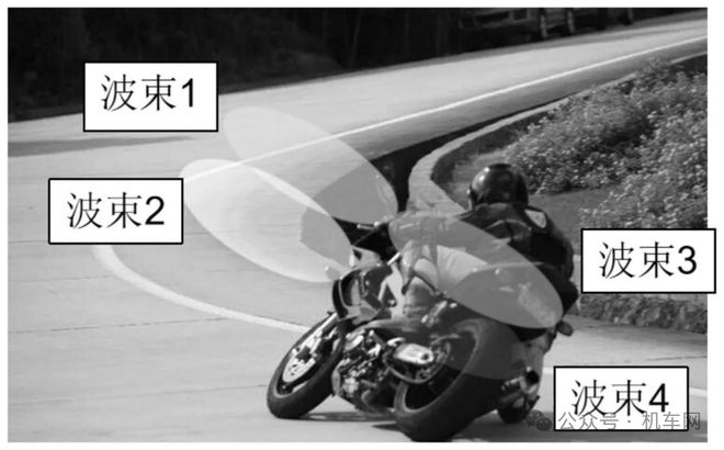 GSX750R？豪爵新专利曝光雷达探测、IMU系统