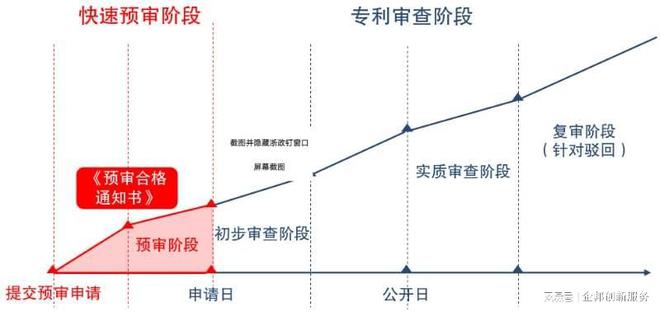 专利授权限额？企业申请专利千万别乱来！(图2)