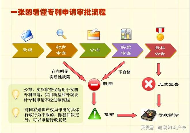 揭秘专利申请：关键日期背后的“黄金法则”助你顺利拿证！(图3)