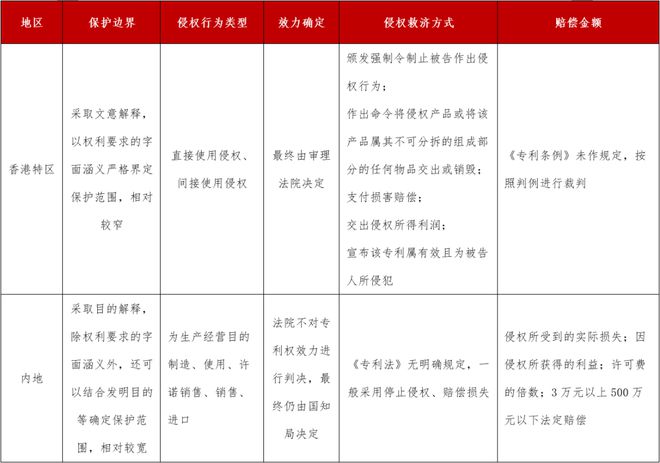 转录专利or原授专利？——香港制度介绍(图4)