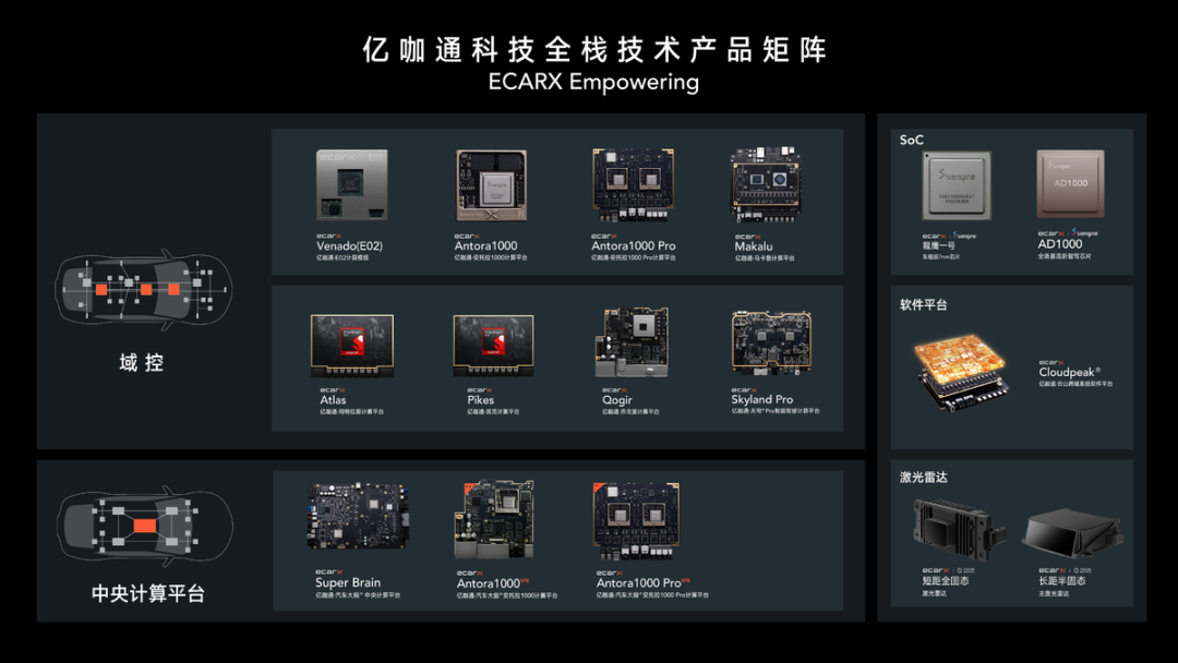 年均增速近60%武汉经开区新能源与智能网联汽车核心产业发明专利数突破2000(图3)