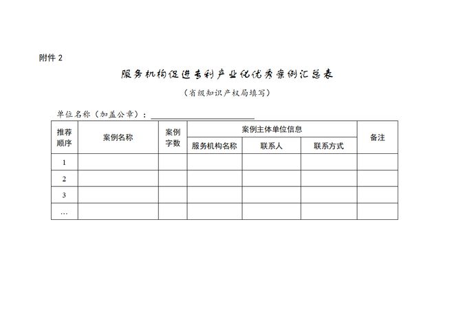 国家知识产权局征集遴选服务机构促进专利产业化优秀案例的通知(图2)