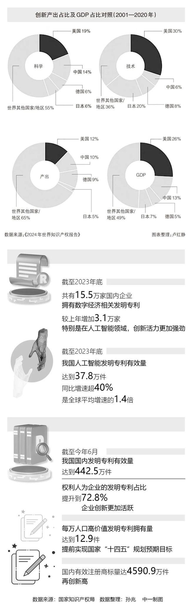 智库要览丨知识产权“生态圈”持续优化