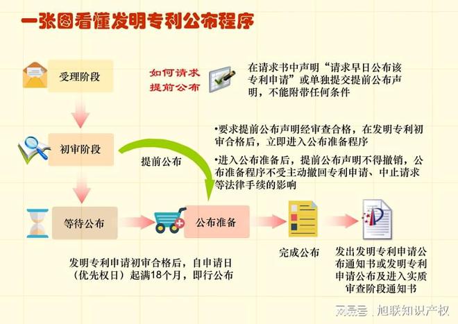 专利授权流程申请专利有哪些审查怎样申请旭联知识产权(图4)
