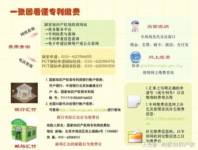 专利授权流程申请专利有哪些审查怎样申请旭联知识产权(图3)