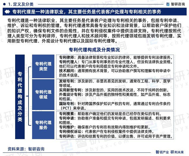 中国专利代理行业发展前景预测报告（智研咨询重磅发布）(图3)