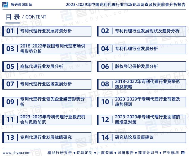 中国专利代理行业发展前景预测报告（智研咨询重磅发布）(图2)