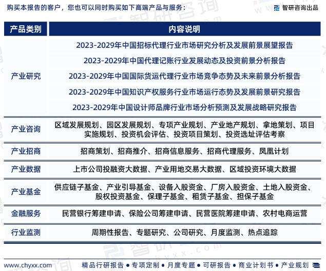 中国专利代理行业发展前景预测报告（智研咨询重磅发布）(图7)
