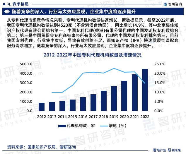 中国专利代理行业发展前景预测报告（智研咨询重磅发布）(图6)