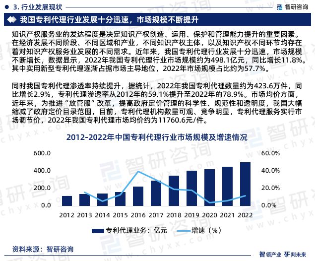 中国专利代理行业发展前景预测报告（智研咨询重磅发布）(图5)