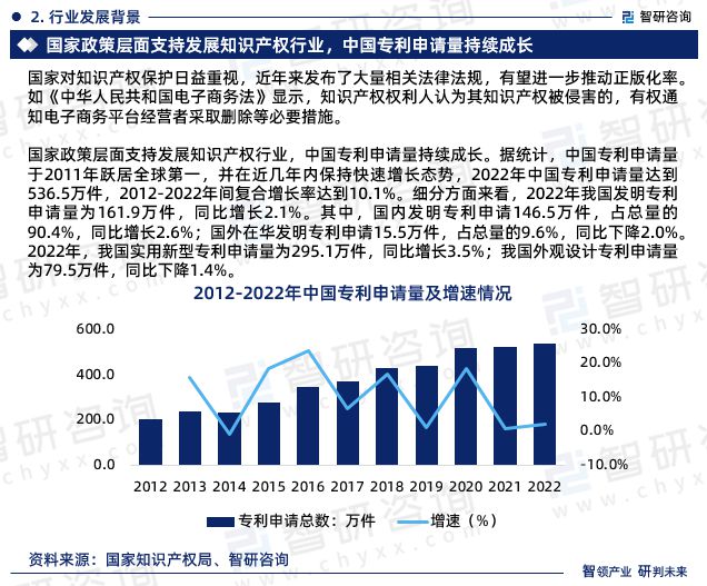中国专利代理行业发展前景预测报告（智研咨询重磅发布）(图4)