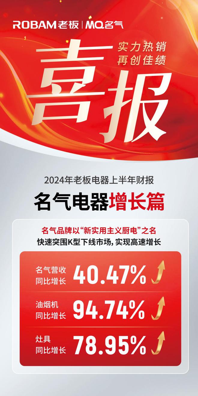 选对伙伴事半功倍名气电器携手代理商抢占未来市场