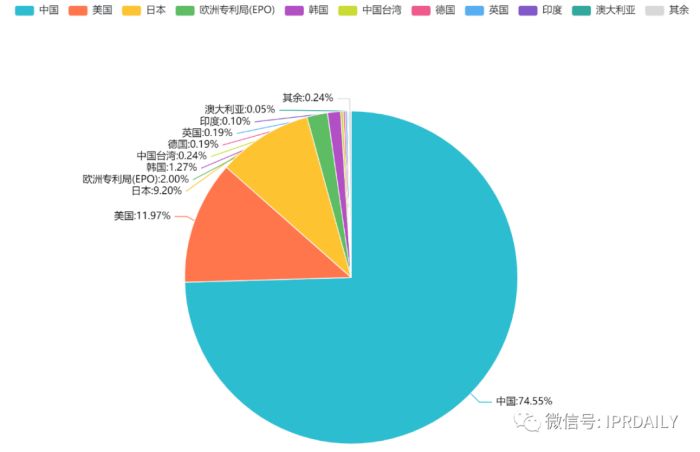 2023年更新！激光投影显示技术专利排行榜（TOP100）(图3)