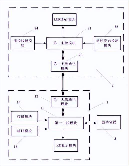 专利汇总729轮椅(图2)