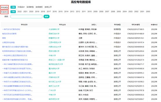 最新最全的高校专利信息汇总：一键查询掌握全国高校专利信息