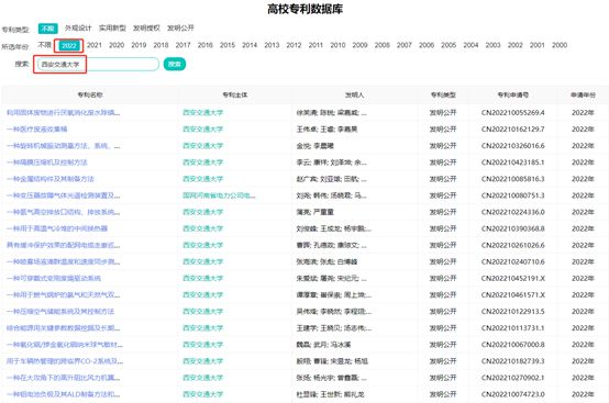 最新最全的高校专利信息汇总：一键查询掌握全国高校专利信息(图2)