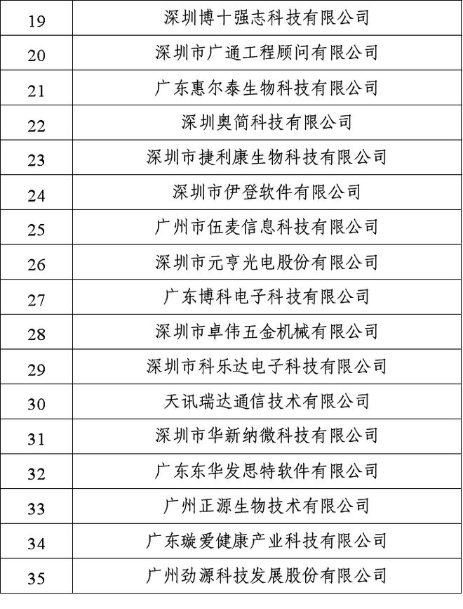 29家代理机构和305家备案主体被取消暂停专利预审资格！镖计划(图2)