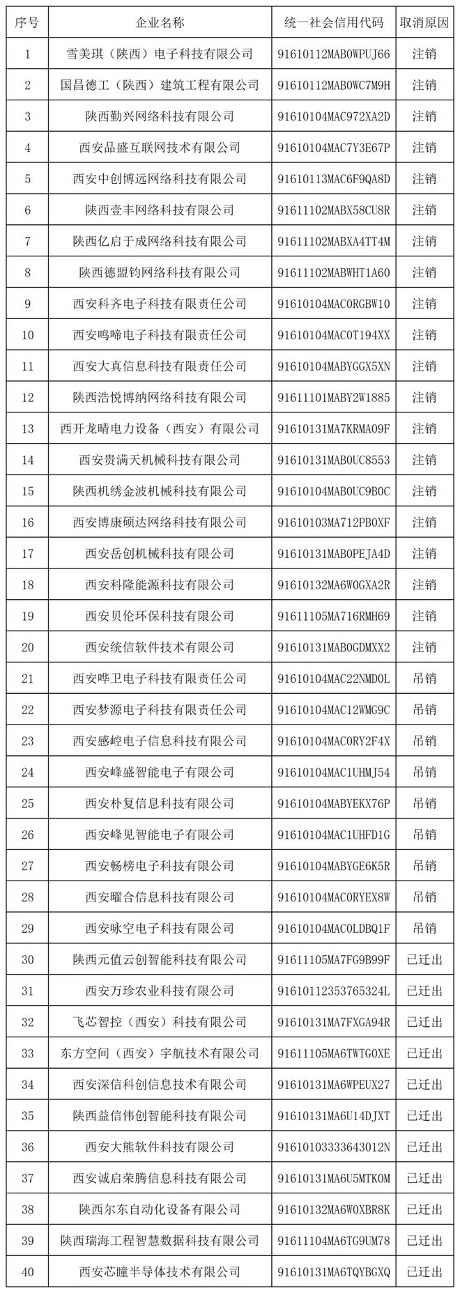 29家代理机构和305家备案主体被取消暂停专利预审资格！镖计划(图3)