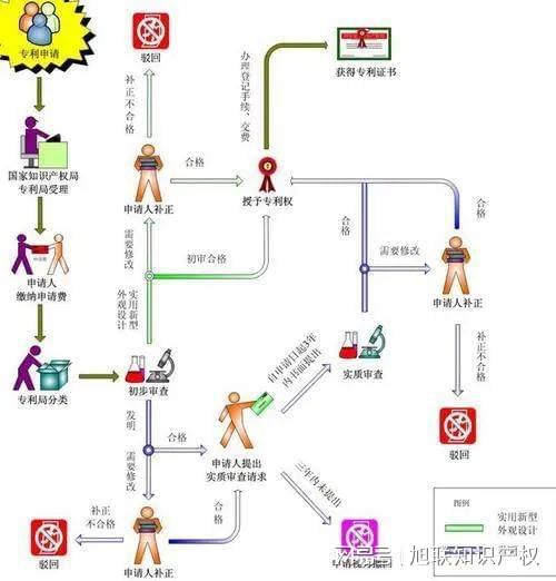 三河专利申请流程三河专利代理燕郊廊坊旭联知识产权(图2)