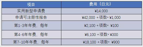 知产慧学堂丨日本实用新型专利申请(图2)