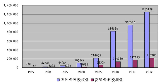 在改革开放伟大进程中诞生发展的中国专利事业