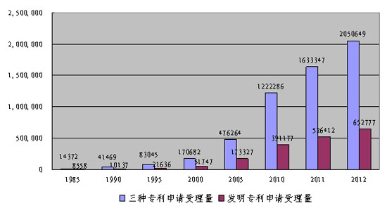 在改革开放伟大进程中诞生发展的中国专利事业(图2)