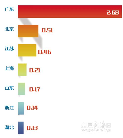 中国专利开始进入发展新时代从数量取胜向质量提升迈进