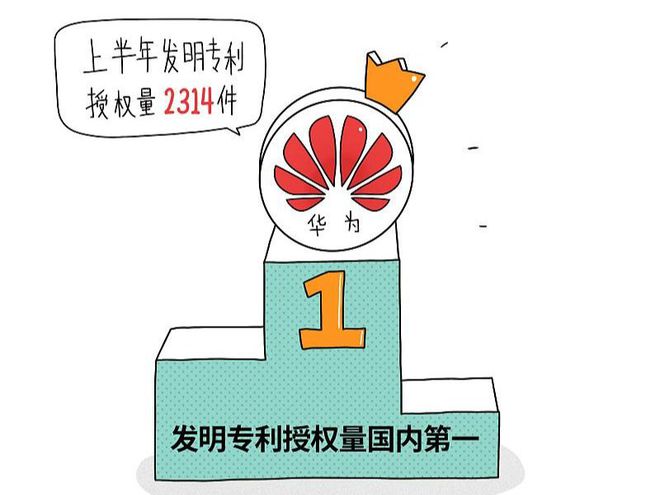 华为的“反击”！上架专利墙为收取5G专利费做铺垫？(图3)