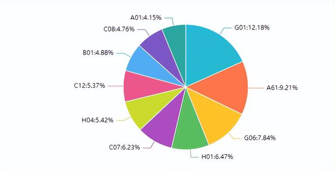 2022年更新！中国高校专利转让排行榜（TOP100）(图2)