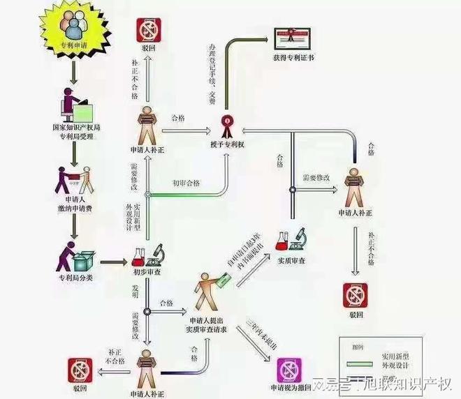 怎样申请专利：一步步指南助你成功保护创新成果廊坊专利代理(图2)