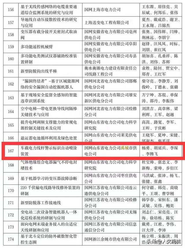 禹城一成果获国家级奖项(图2)