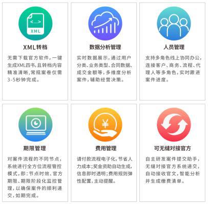 智易宝知产服务利器陕西省专利代理师协会推荐使用(图4)