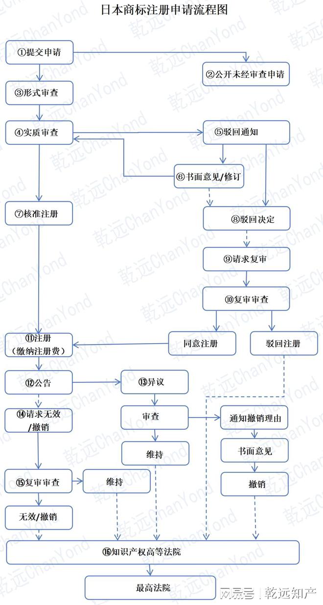 全球商标制度系列：2024日本商标制度简介(图2)