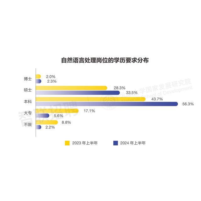 AI大模型对我国劳动力市场潜在影响研究(图3)