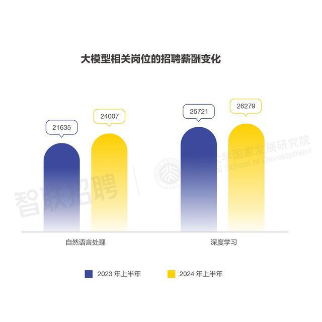 AI大模型对我国劳动力市场潜在影响研究(图2)