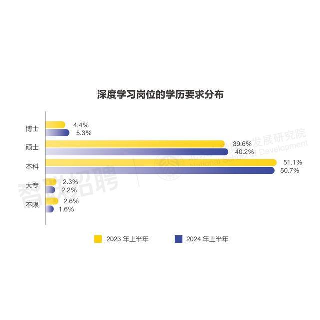 AI大模型对我国劳动力市场潜在影响研究(图4)