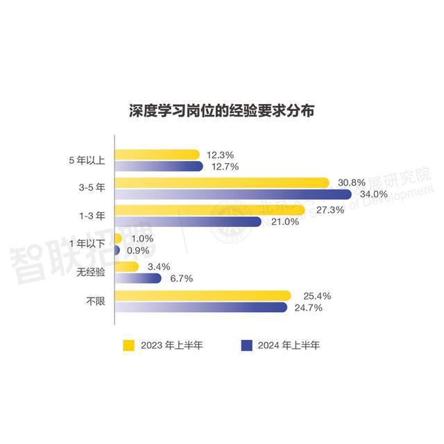 AI大模型对我国劳动力市场潜在影响研究(图6)