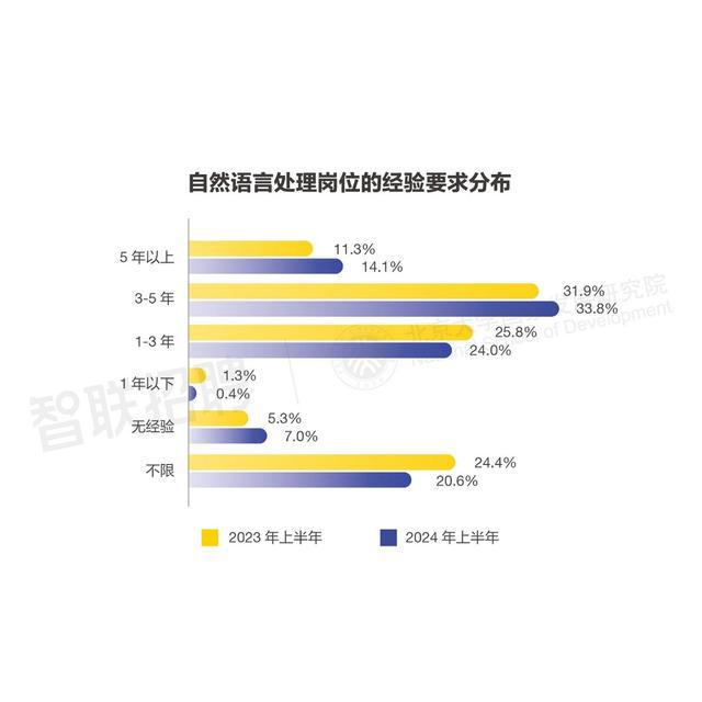 AI大模型对我国劳动力市场潜在影响研究(图5)