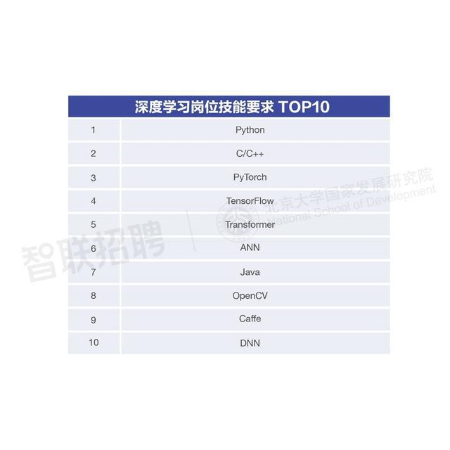 AI大模型对我国劳动力市场潜在影响研究(图8)