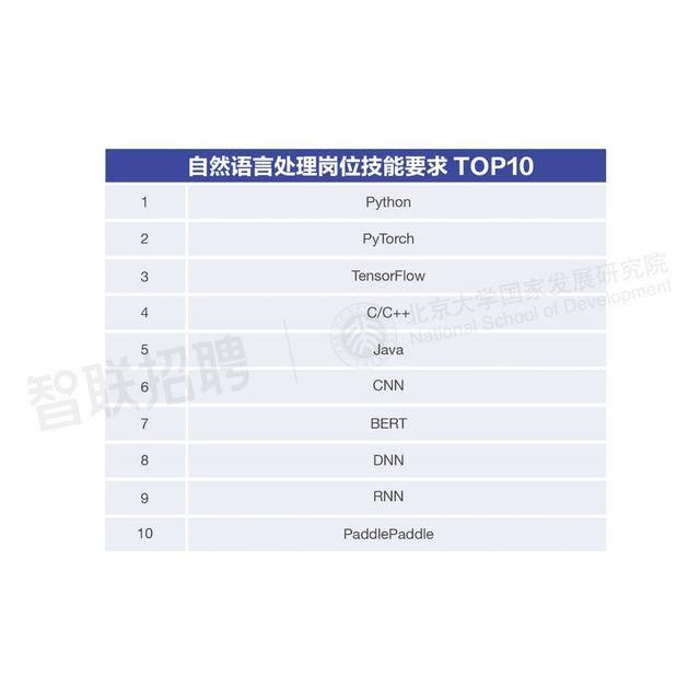 AI大模型对我国劳动力市场潜在影响研究(图7)