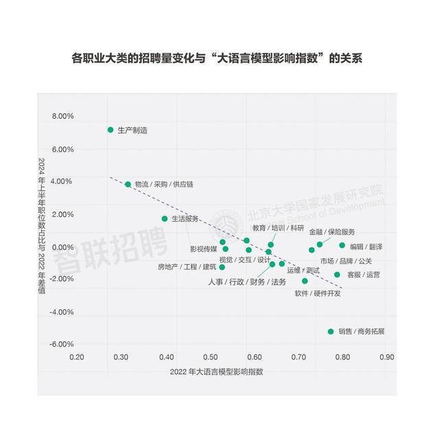 AI大模型对我国劳动力市场潜在影响研究(图10)