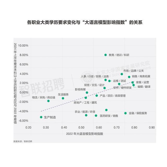 AI大模型对我国劳动力市场潜在影响研究(图12)