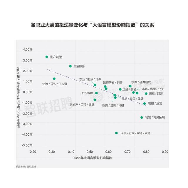 AI大模型对我国劳动力市场潜在影响研究(图11)