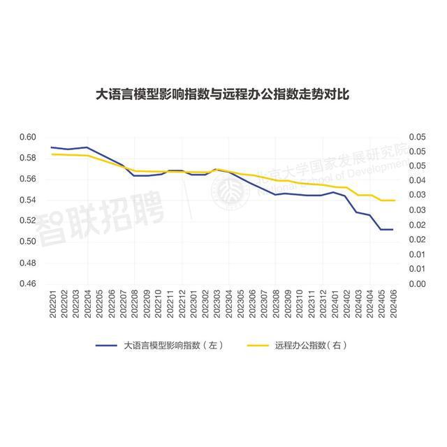 AI大模型对我国劳动力市场潜在影响研究(图14)