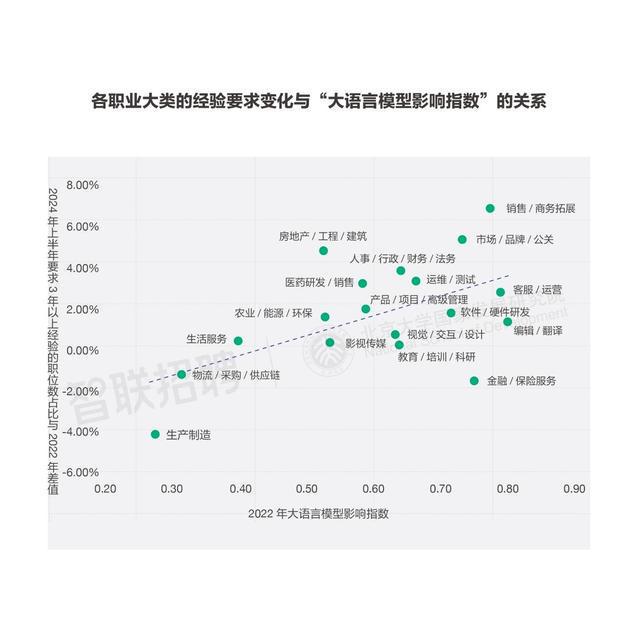 AI大模型对我国劳动力市场潜在影响研究(图13)