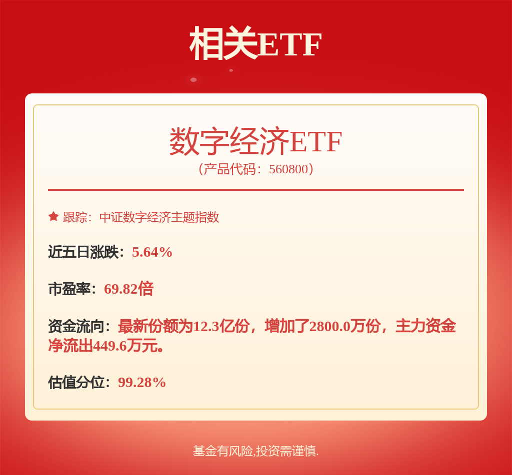 芯片股突发！