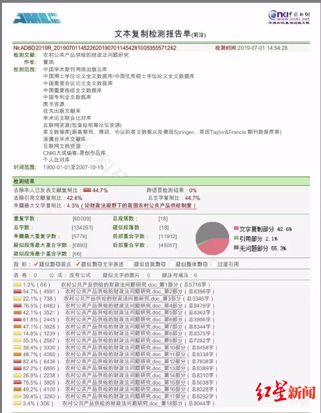 知网查重会查专利吗(图6)