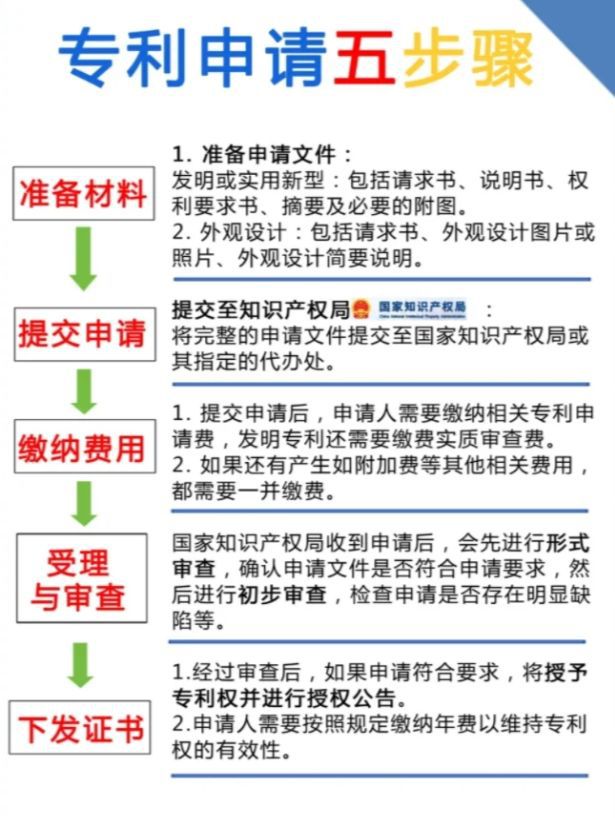 上海企业专利申请不成功会给退费吗？