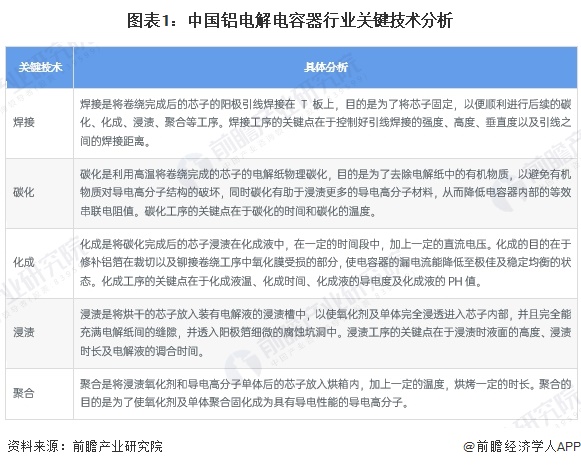 2024年中国铝电解电容器行业技术发展情况分析2022年以来专利申请公开规模均明显下滑【组图】